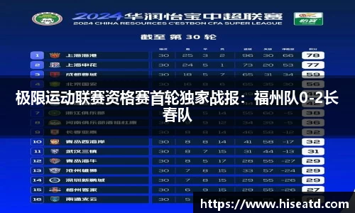 极限运动联赛资格赛首轮独家战报：福州队0-2长春队