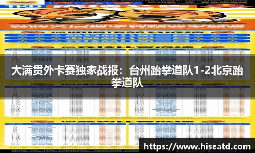 大满贯外卡赛独家战报：台州跆拳道队1-2北京跆拳道队
